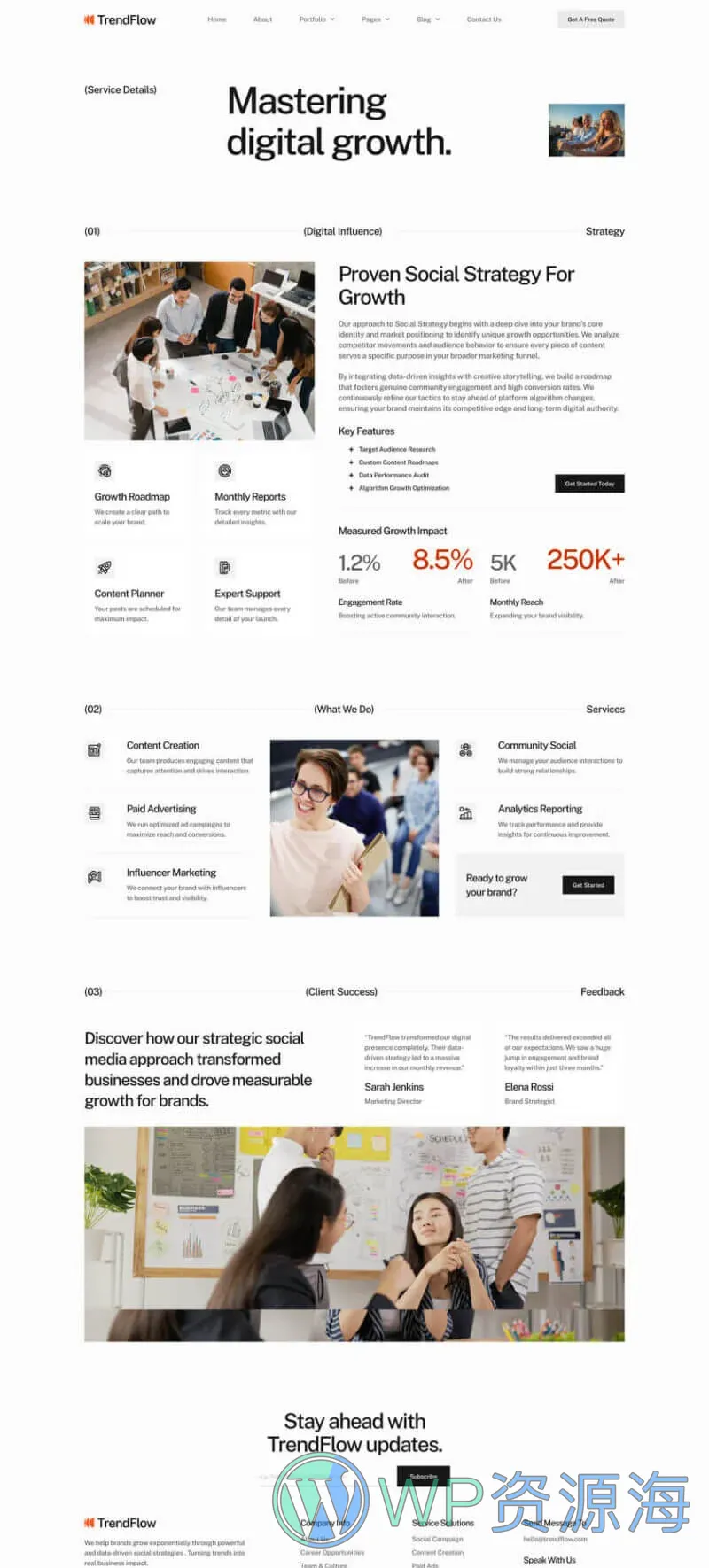 社交媒体营销机构Elementor网站模板_一键导入快速建站插图4-WP资源海 广告/营销 Elementor 模板服务详情预览