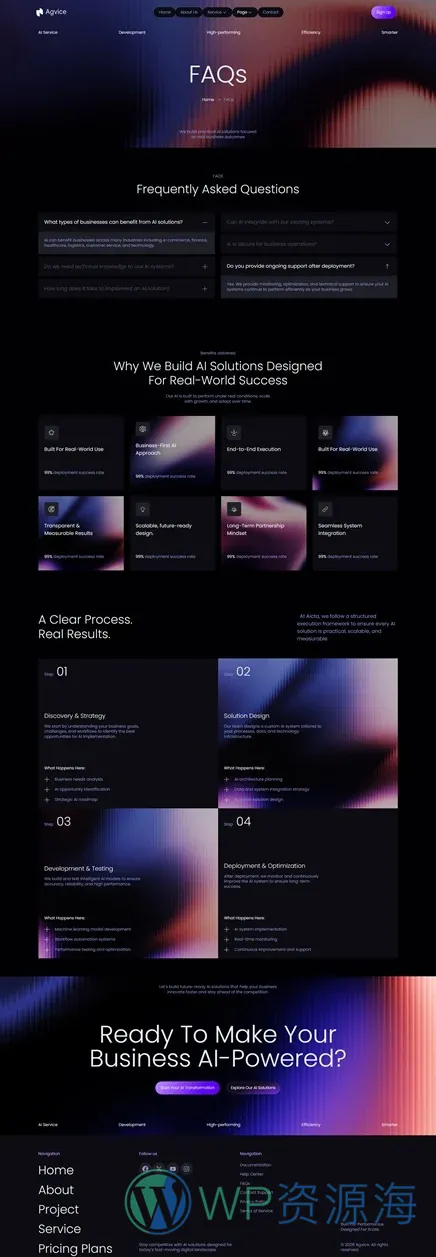 AI代理服务机构Elementor网站模板_一键导入快速建站插图3-WP资源海 AI Elementor 模板常见问题预览