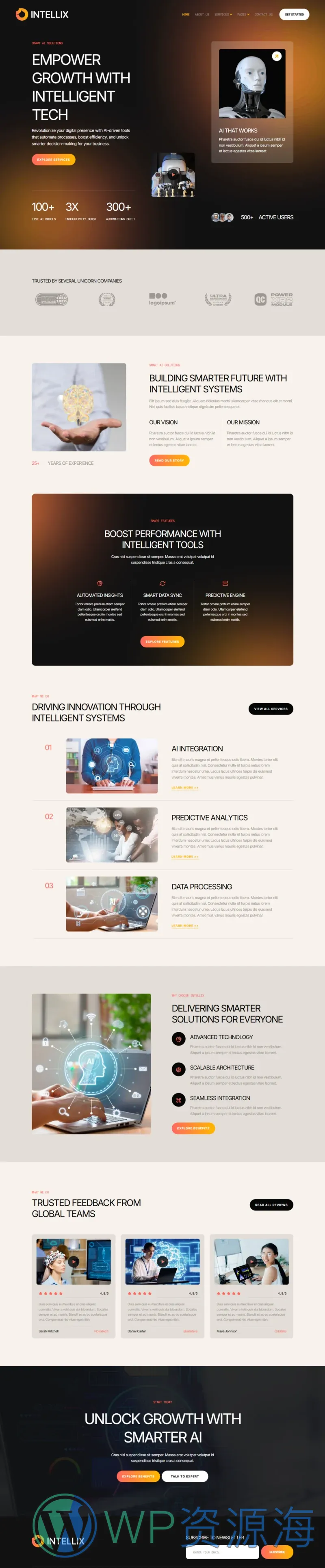 AI Elementor 模板首页预览