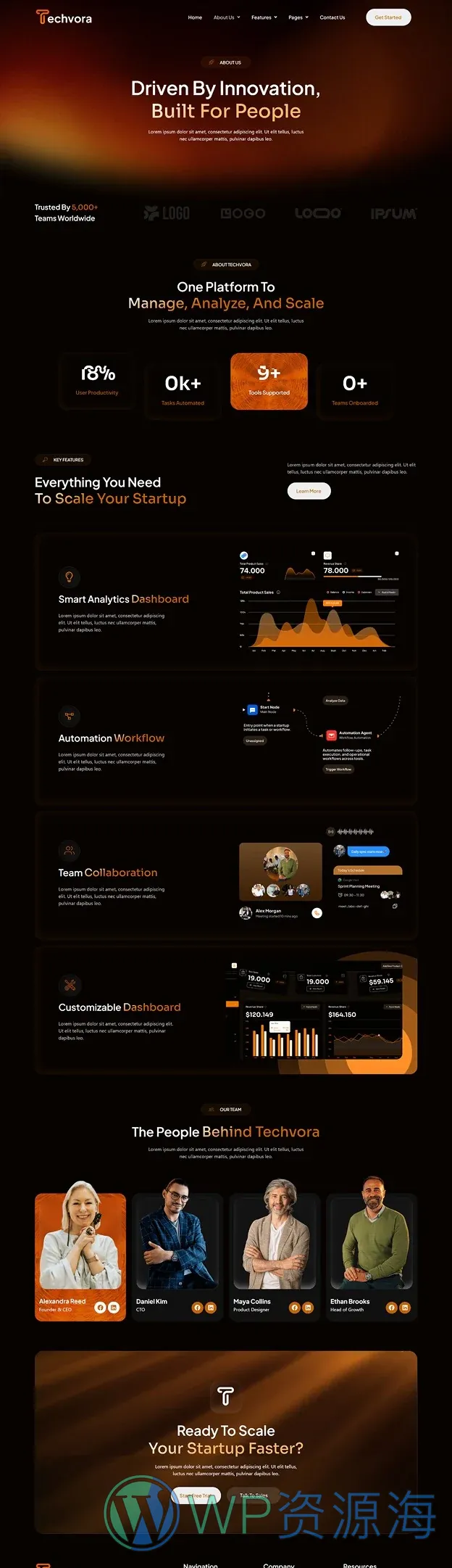 SaaS科技创业Elementor网站模板_一键导入快速建站插图2-WP资源海 软件/开发 Elementor 模板关于我们预览