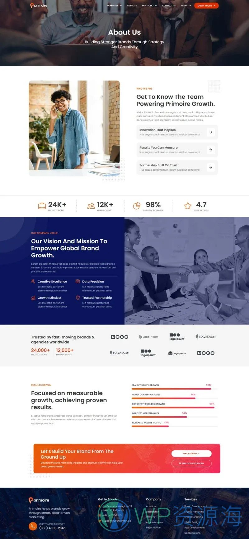 商业顾问服务Elementor网站模板_一键导入快速建站插图3-WP资源海 服务/咨询 Elementor 模板关于我们预览