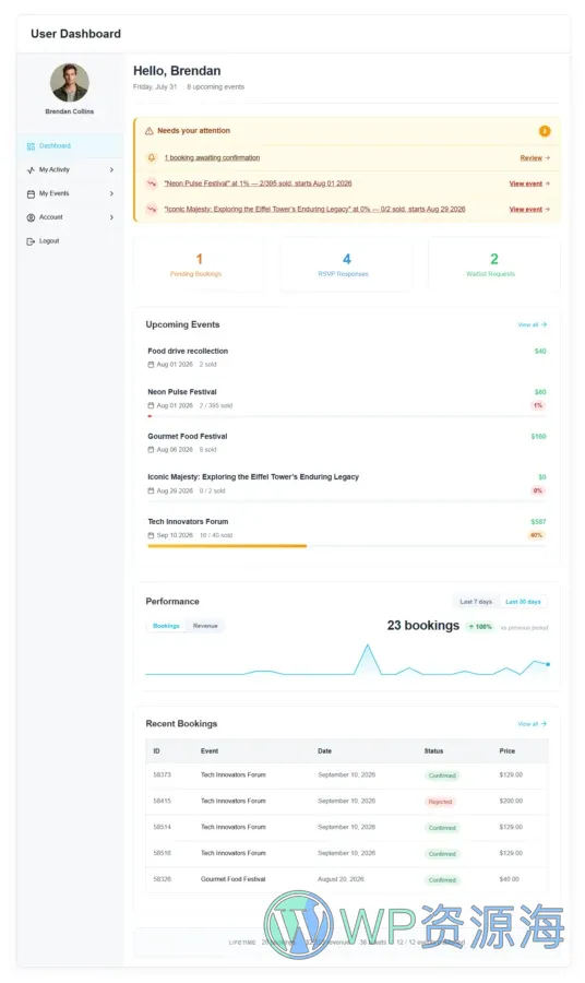 Modern Events Calendar (MEC) User Dashboard 活动管理面板 WordPress 插件插图-WP资源海 MEC user dashboard screenshot 1