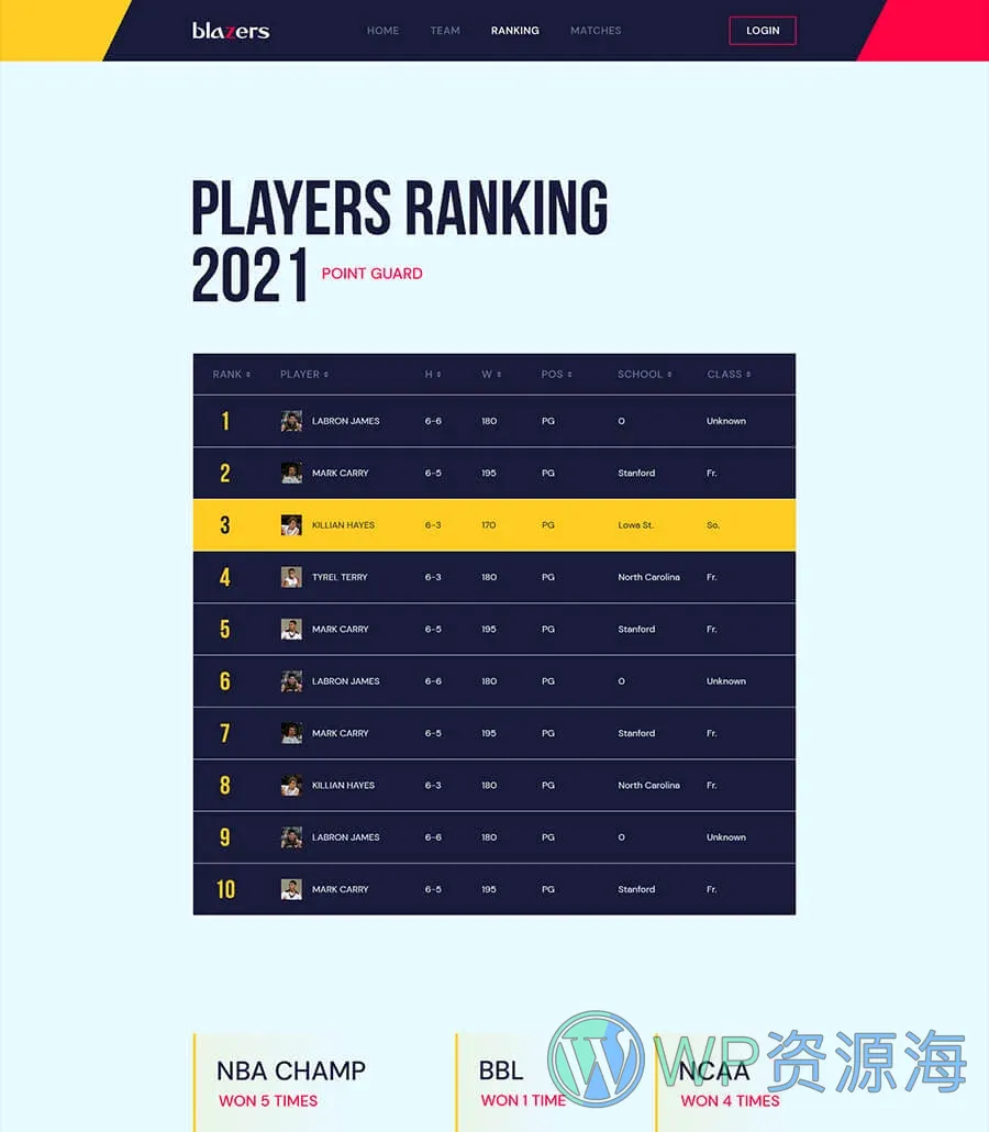 篮球Elementor网站模板_一键导入快速建站插图3-WP资源海 Blazers Ranking Page
