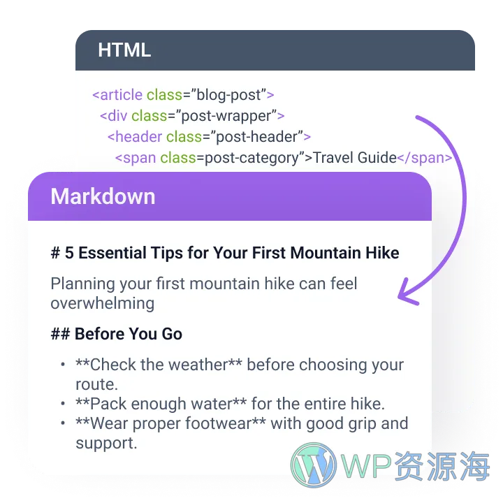 JetGEO AI 搜索优化 WordPress 插件插图3-WP资源海 markdown version of a blog post from HTML