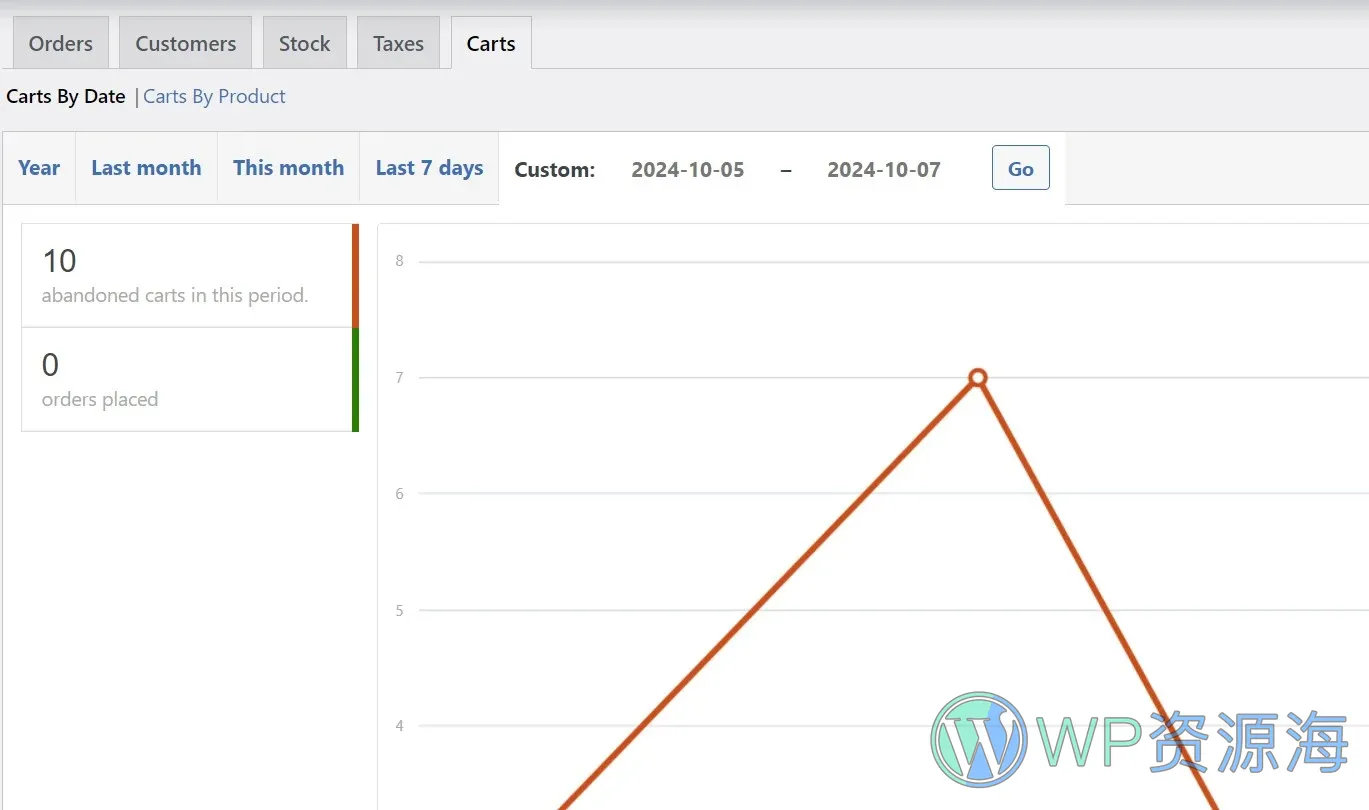 Cart Reports for WooCommerce 弃购追踪 WordPress 插件插图-WP资源海 Cart Reports for WooCommerce 弃购追踪 WordPress 插件