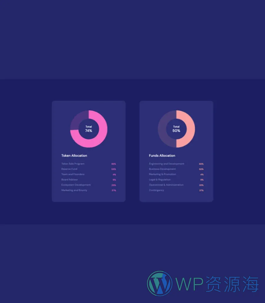 专属 落地页Gutenberg网站模板_一键导入快速建站插图9-WP资源海 CryptoCurrency Report Section For Gutenberg