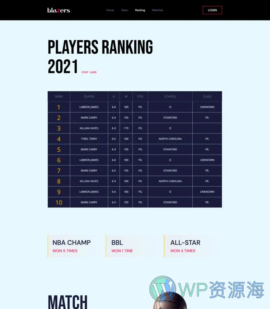 Blazers Ranking For Gutenberg